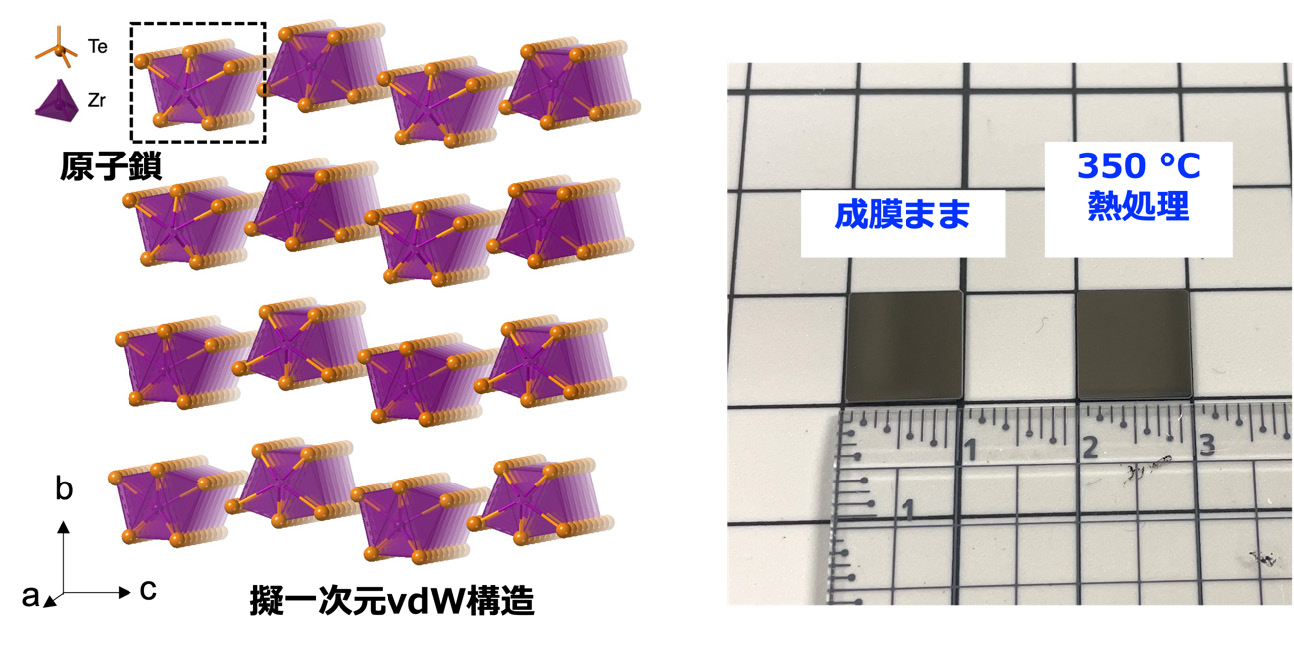 応力を記録する新材料の開発に成功 - 老朽化が進むインフラの構造診断の技術革新に期待 - 